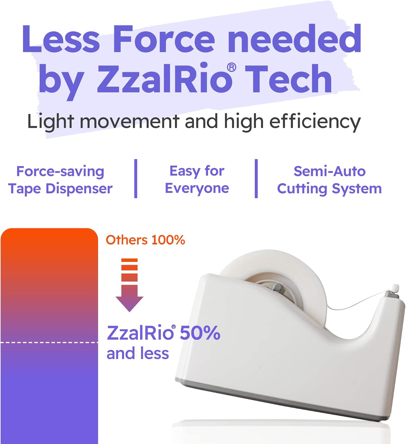 Safety Tape Dispenser Cute Mini 1" Core (White) Hidden Blade Design