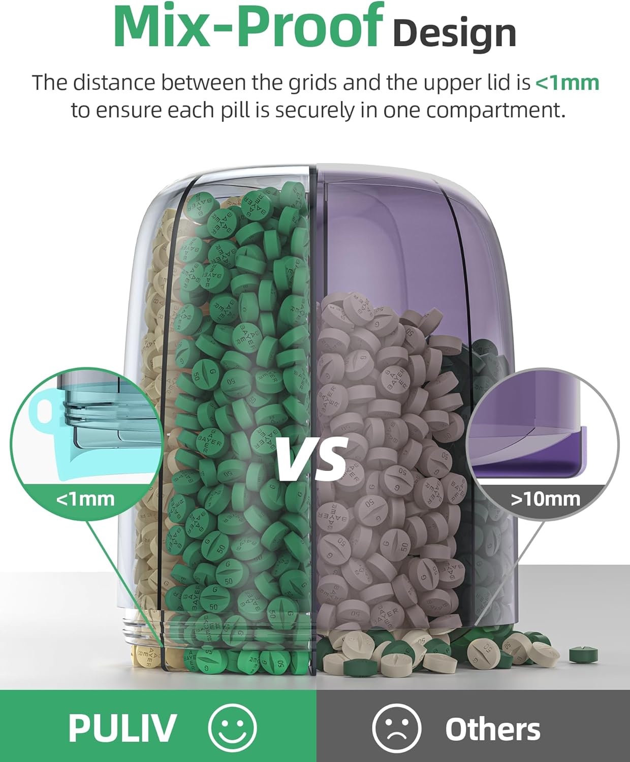 PULIV Large Supplement Organizer Bottle, Holds Plenty of 6 Various Vitamins in 1 Pill Dispenser with Anti-Mixing & Wide Openings Design, Easy to Retrieve Meds, Includes 20 Pcs Stick-on Labels Cyan