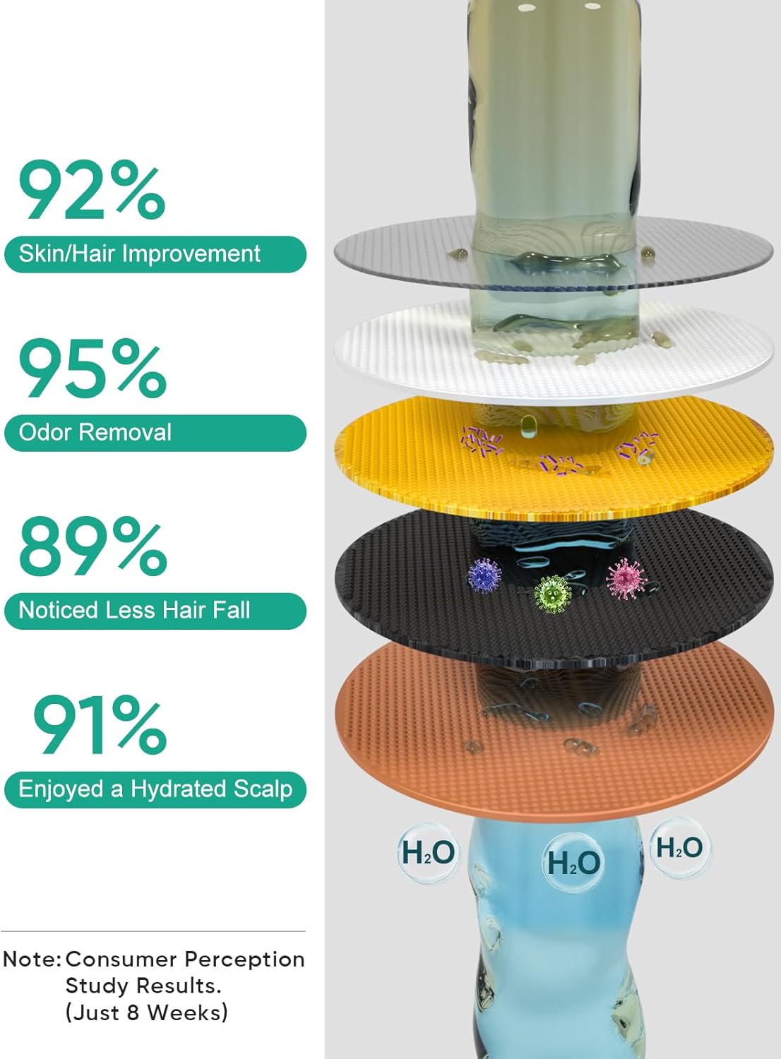 Cobbe Shower Filter | All-METAL Joint | 99% REMOVAL Shower Head Filter for Hard Water, Heavy Metals, Chlorine and Harmful Substance, Improve your skin and hair - Chrome