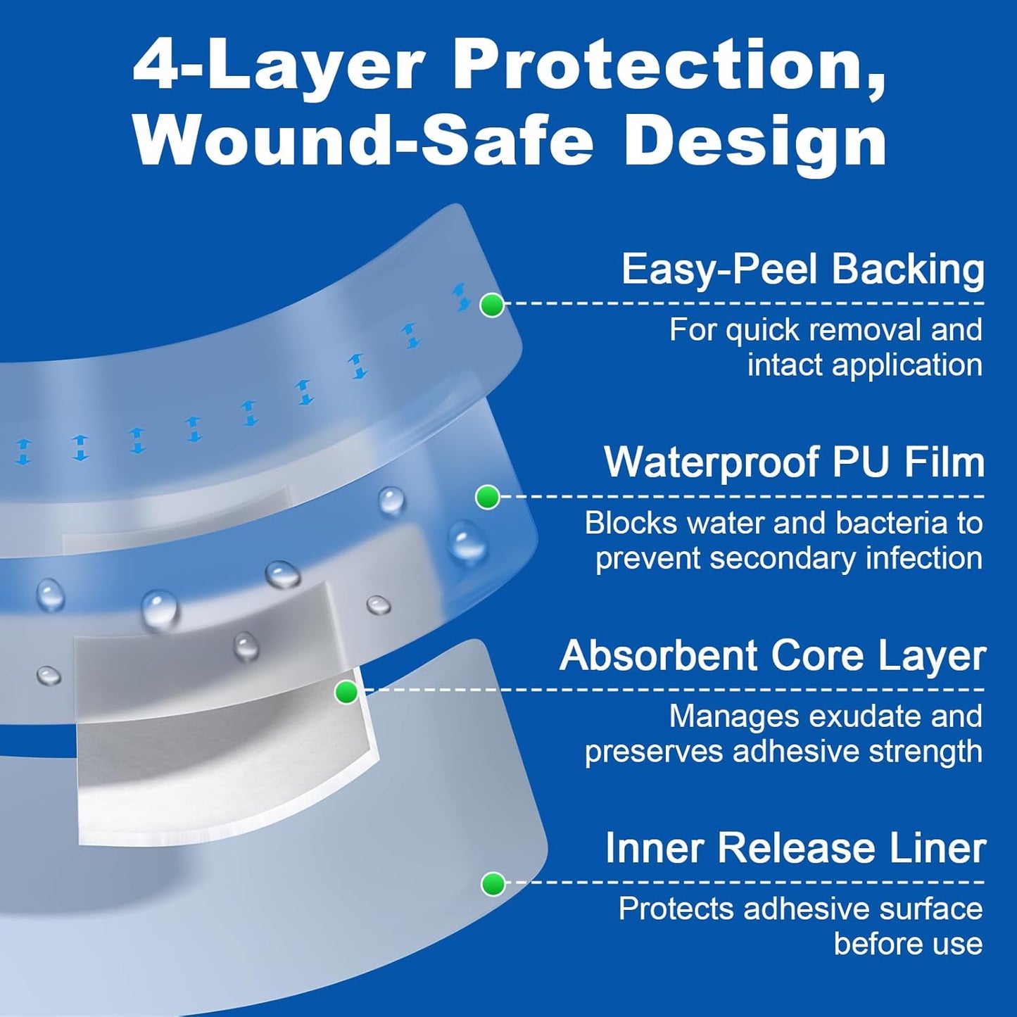 Dimora Waterproof Adhesive Bandages with Pad, Transparent Film Dressing 4x4 inch 25 Packs, Clear Bandage Tape for Wound Care, Fragile Skin and Swimming,IV Shield, Tattoo Aftercare