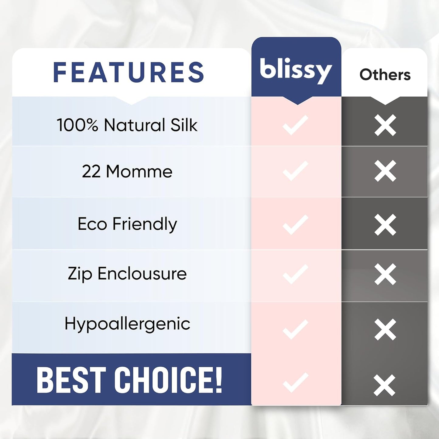 Blissy Silk Pillowcase - 100% Pure Mulberry Silk - 22 Momme 6A High-Grade Fibers - Silk Pillow Cover for Hair & Skin - Regular, Queen & King (Black, King)