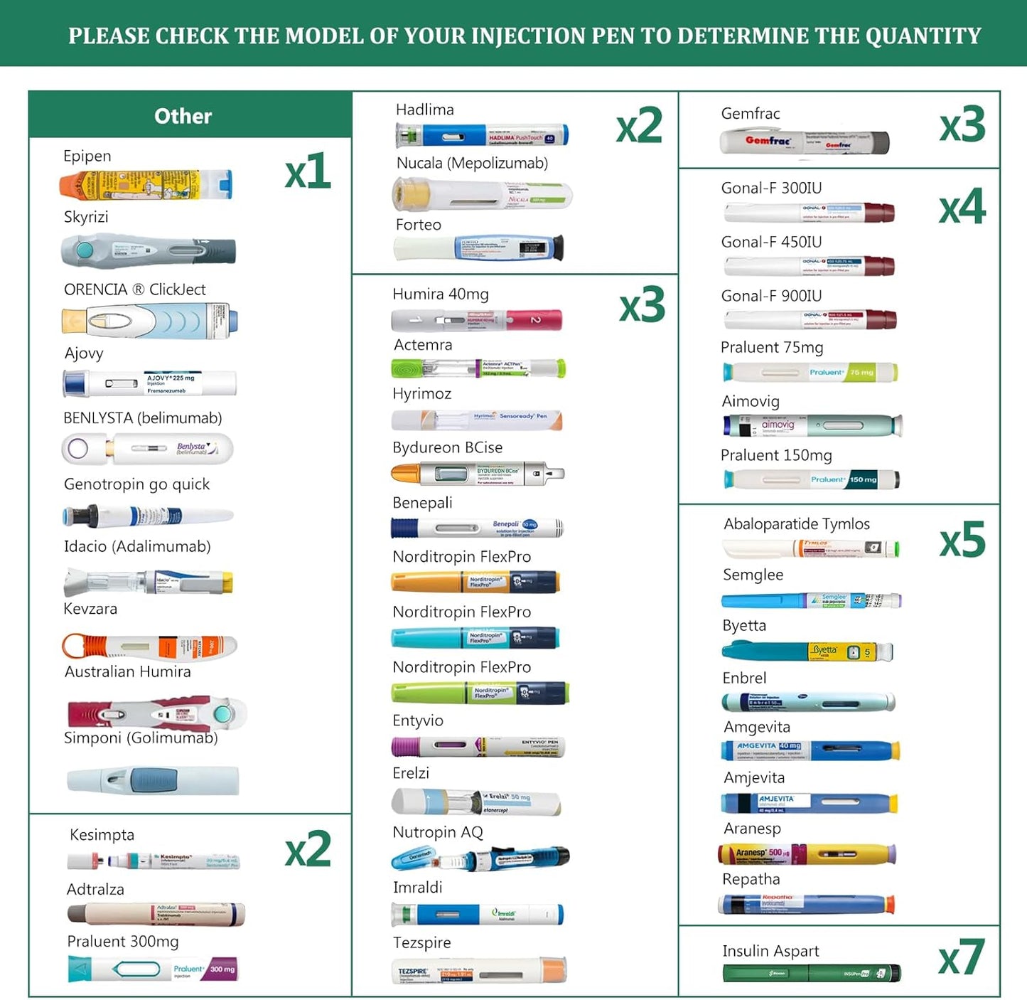 Simon 74H 5-7 Insulin Pens Cooler Travel Case Medication Cooler for Travel Medical Cooler Epipen Carry Case TSA Approved Medicine Diabetic Travel Cooler Ice Pack with QR Medical Tag