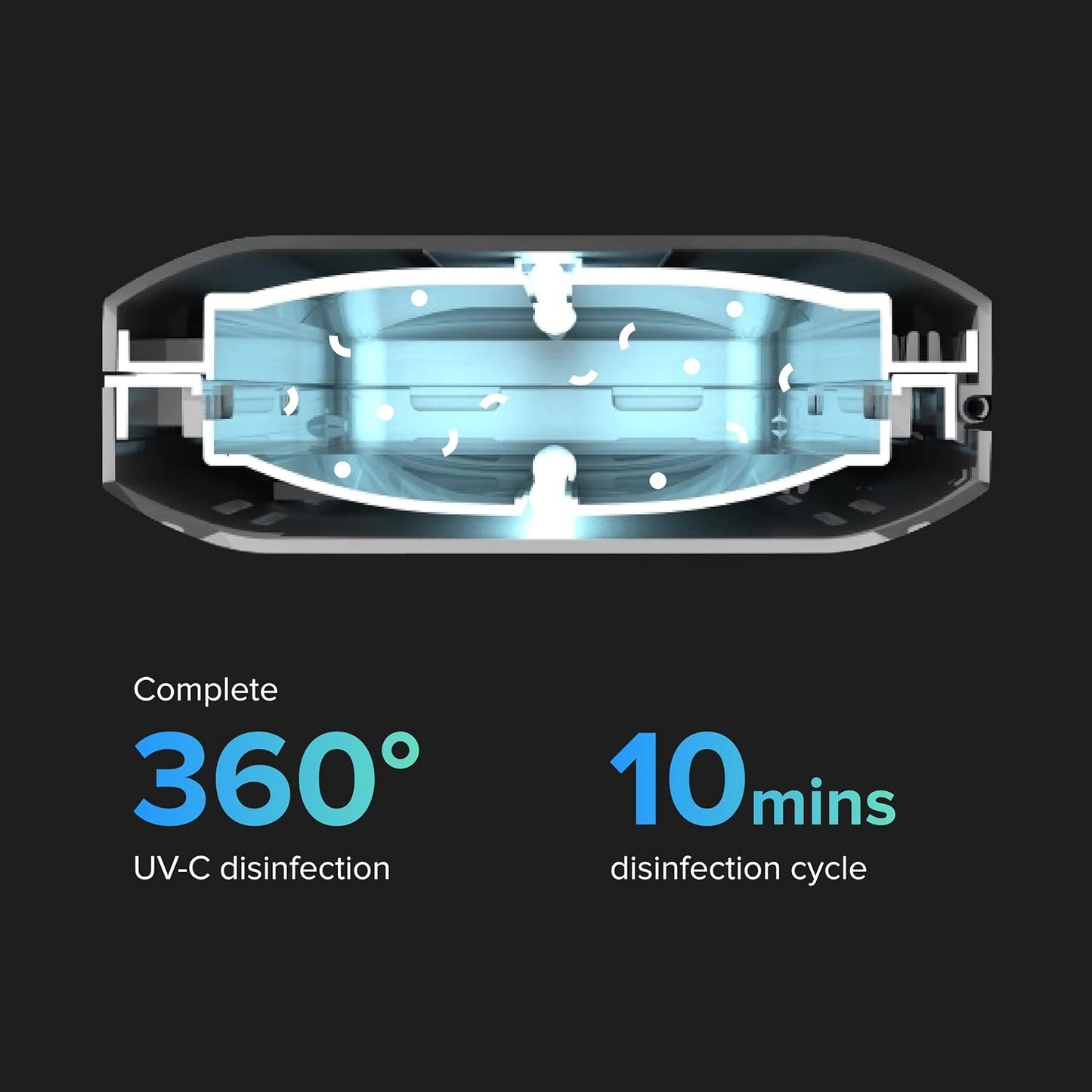 PhoneSoap Basic Cell Phone UV Light Sanitizer Box | Patented and Clinically Proven 360 Degree UV Light Sanitizer | (White)