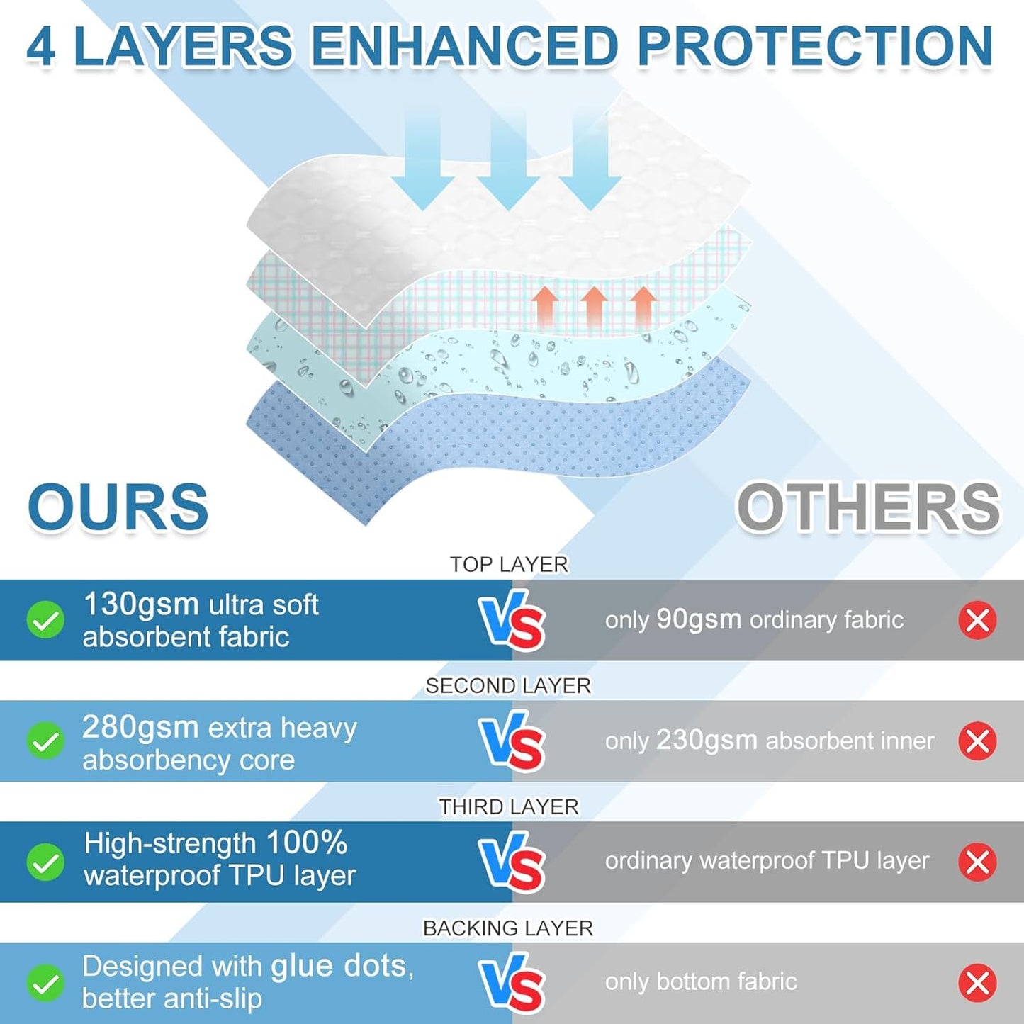 OUTCREATOR® Washable Bed Pads 34" x 36" (Pack of 4), Incontinence Mattress Protector, Anti-Slip Waterproof Underpads for Adults Kids Elderly Pets, Absorbency & Reusable Bedwetting Pads (Red Flower)