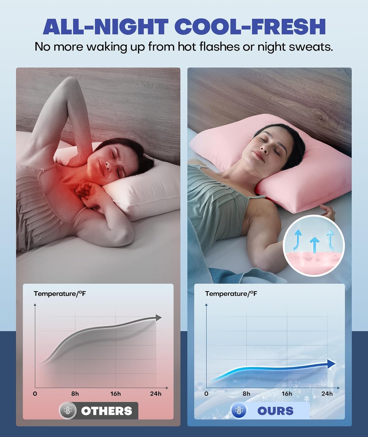 Ice Cooling Pillowcase for Hot Sleepers, Instantly Cool, Stay Cold All Night, Softer Than Silk Pillow Cases, Pillow Covers with Invisible Zipper, Gift for Men & Women - Queen Size, Coral Pink (1 Pack)