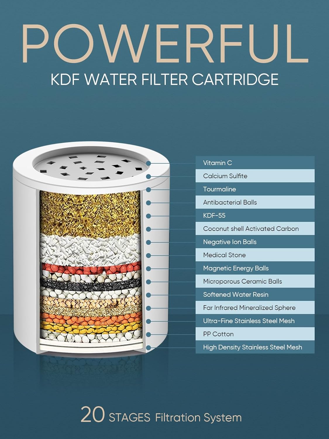 Cobbe High Output Shower Filter for Hard Water - Extra 2 Replaceable Cartridges - Removing Chlorine and Harmful Substance, and Dramatically Improves The Condition of Your Skin, Hair and Nails - Chrome