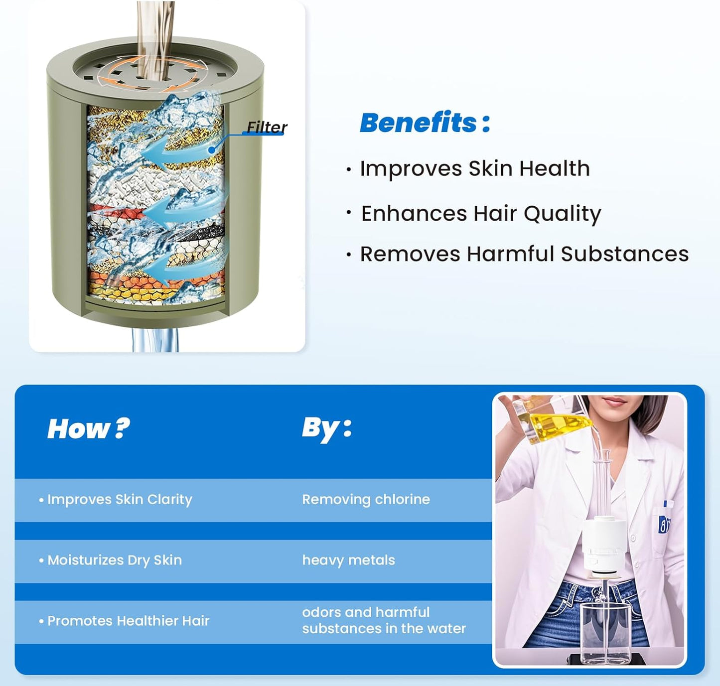 Ryamen Heavy Duty Shower Filter, Shower Water Filter, 99% Removal Shower Head Filter for Hard Water, Heavy Metals, Chlorine, Enhanced Water Filtration for Healthier Skin and Hair (Black)