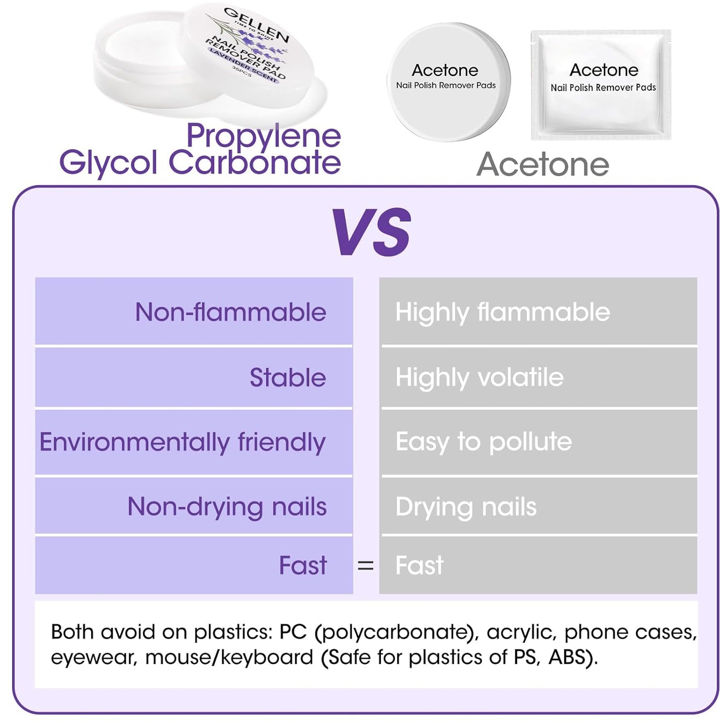 Gellen Nail Polish Remover Pads, Non-Acetone Nail Polish Remover Wipes, 140pcs Travel Size Nails Wets Bulk Set, No Leakage, Long-lasting Stable Formula For 5+ Months, Lavender Sent