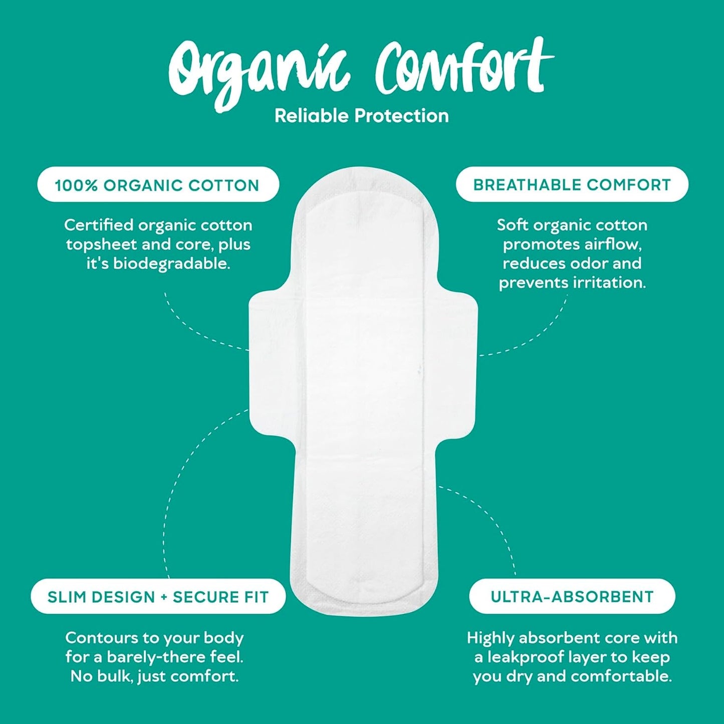 Oi | Organic Initiative - Ultra-Thin Pads with Wings | 100% Certified Organic Cotton, Unscented | Leak Free, Biodegradable | Non-GMO, Toxin Free (Super, 48, Count)