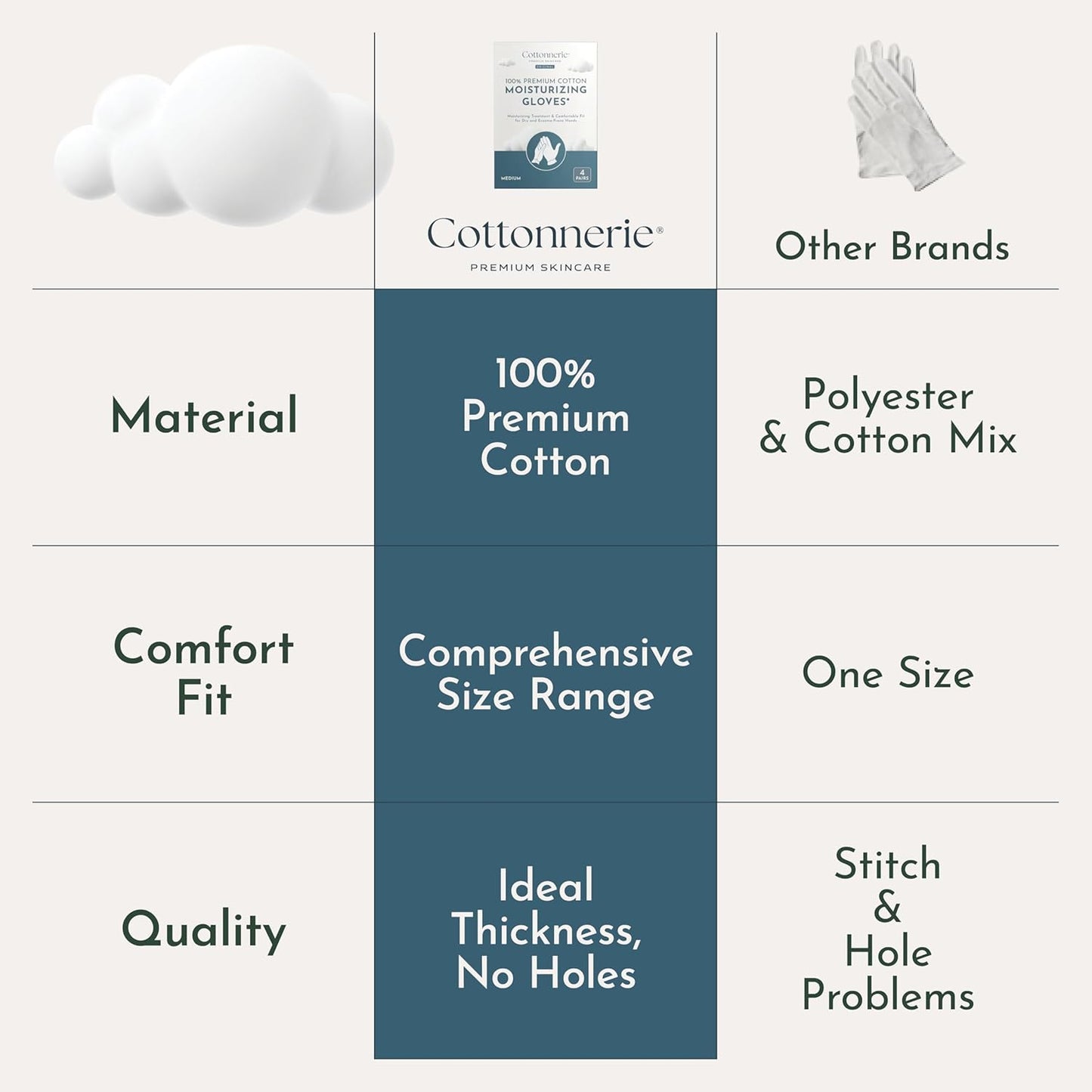 Cottonnerie Cotton Gloves for Dry Hands Sleeping, Moisturizing Gloves Overnight, Hand Moisturizer Gloves, Moisture Gloves for Dry Hands Overnight, Sleeping Gloves, Eczema Gloves, Large 8 Pair