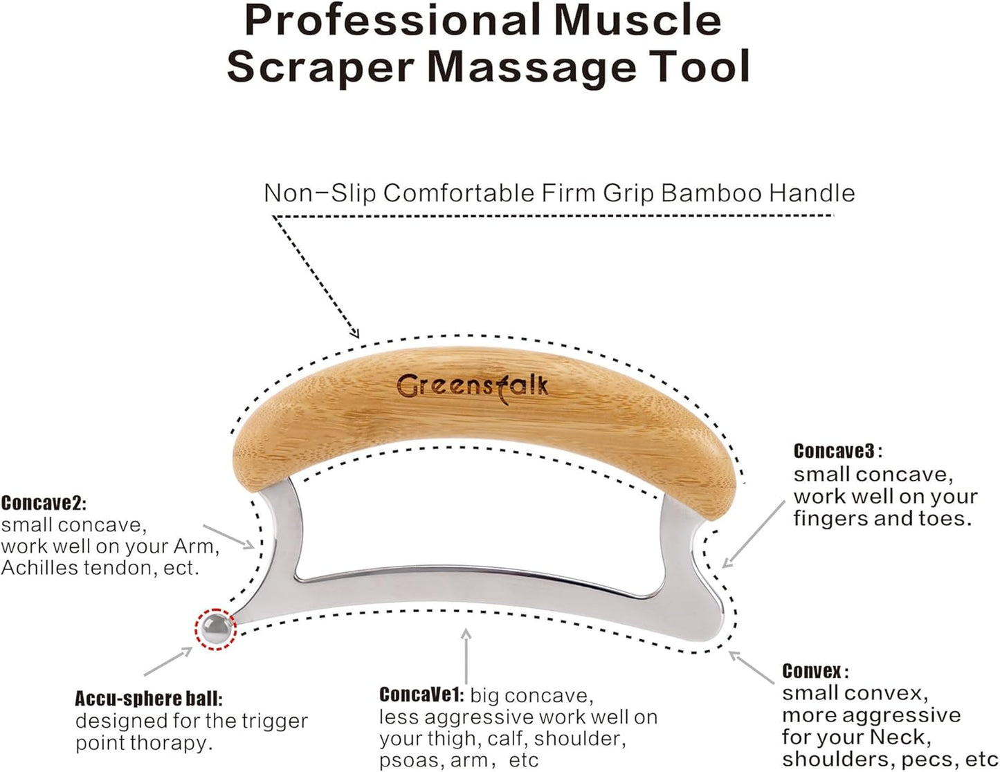 2 in 1 Stainless Steel Gua Sha Massage Tool Set for Muscle Relief, Muscle Scraper Tools,Portable Body Scrapers Tool for Neck, Back, Feet Recovery.