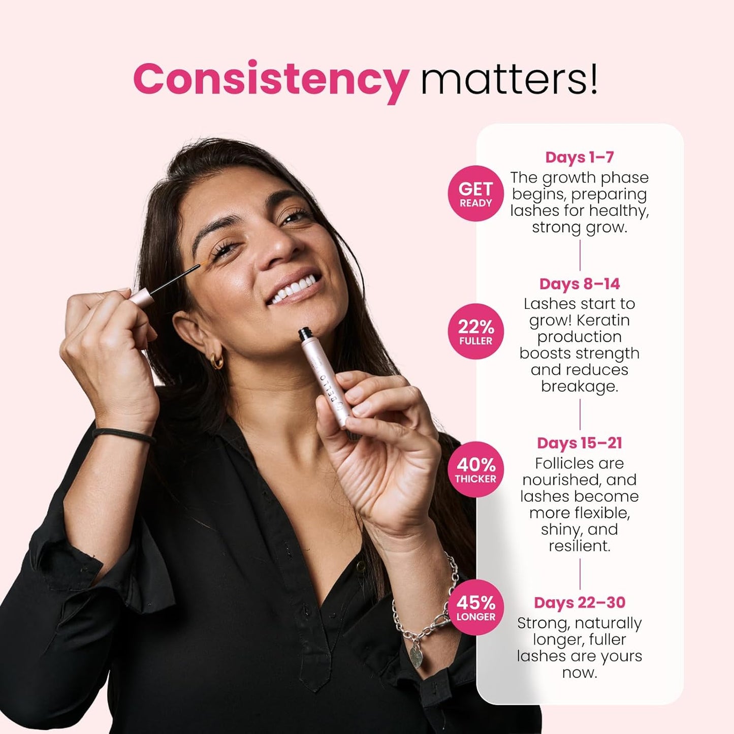 Trybello Eyelash Growth Serum | Natural Lash Serum with Lengthening & Thickening Formula | Biotin, Peptides + Botanical Extracts | Vegan, Gentle, Non-Irritating, Daily Use