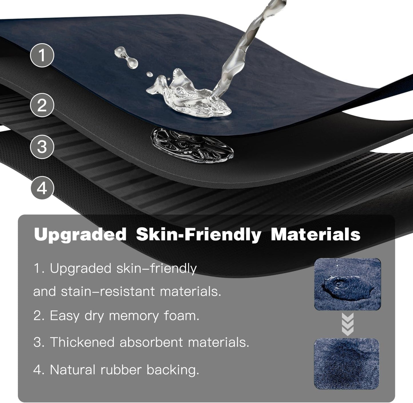 Bathroom Mat Quick Dry, Bathroom Rugs Non Slip Washable Thin Absorbent Bath Mat Fits Under Door Bathroom Floor Mat Perfect for Bath, Shower, or Sink 24"x36" Navy Blue