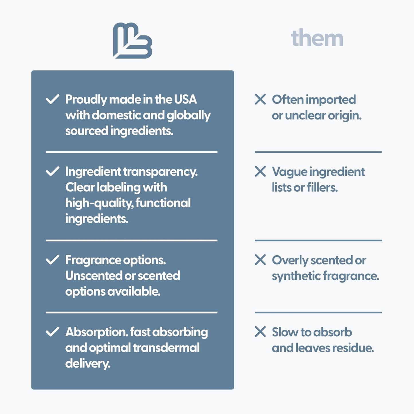 Magnesium Massage Oil for Sore Muscles, Feet, Joints and Leg Cramps, Helps with Sleeping and Post-Workout Recovery, for Sensitive Skin, 8 fl oz by M3 Naturals