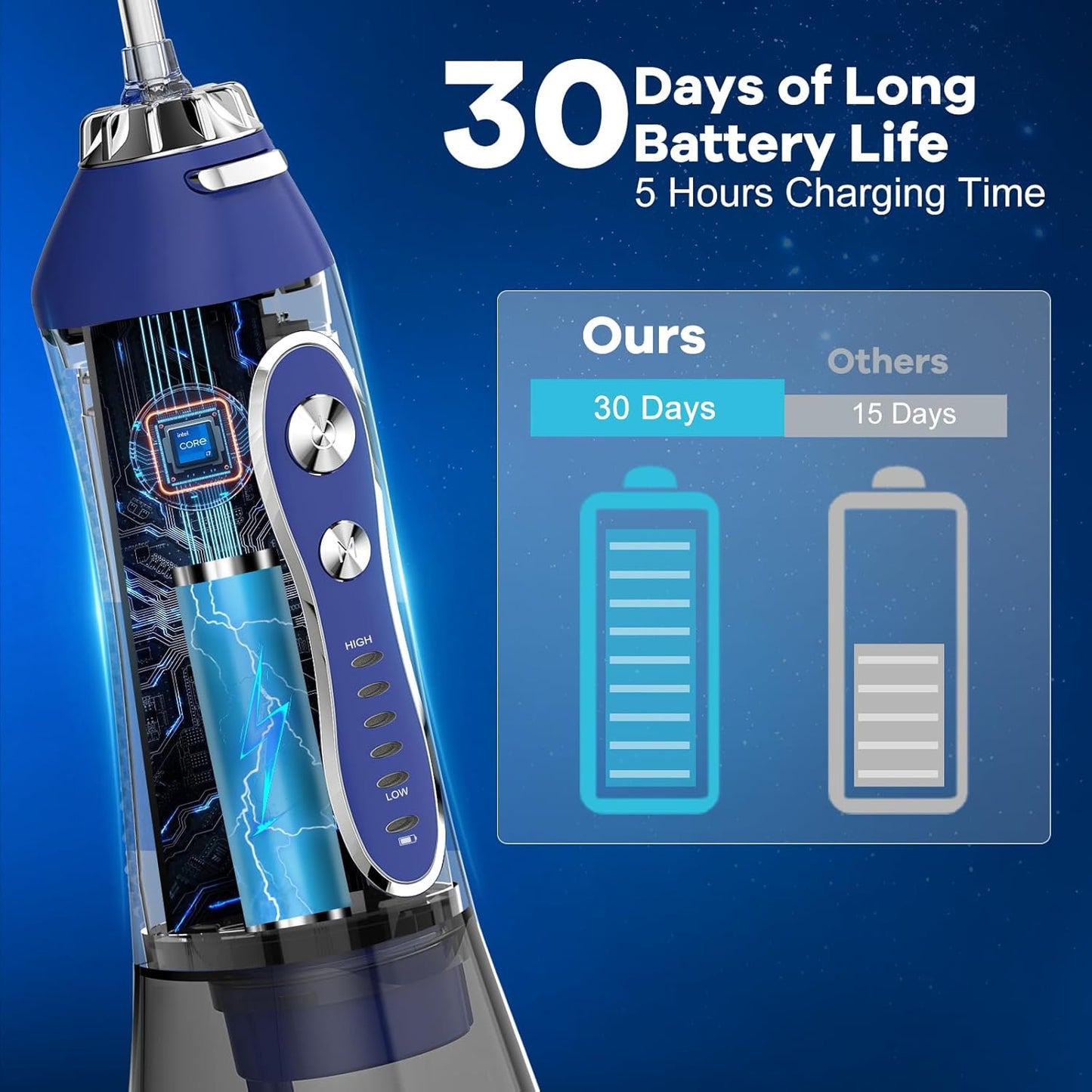 H2ofloss Water Dental Flosser Pick for Teeth: 5 Modes Cordless Portable 300ML Larger Tank Water Teeth Cleaner IPX7 Waterproof Flossing Cleaning Picks for Home Travel Dark Blue