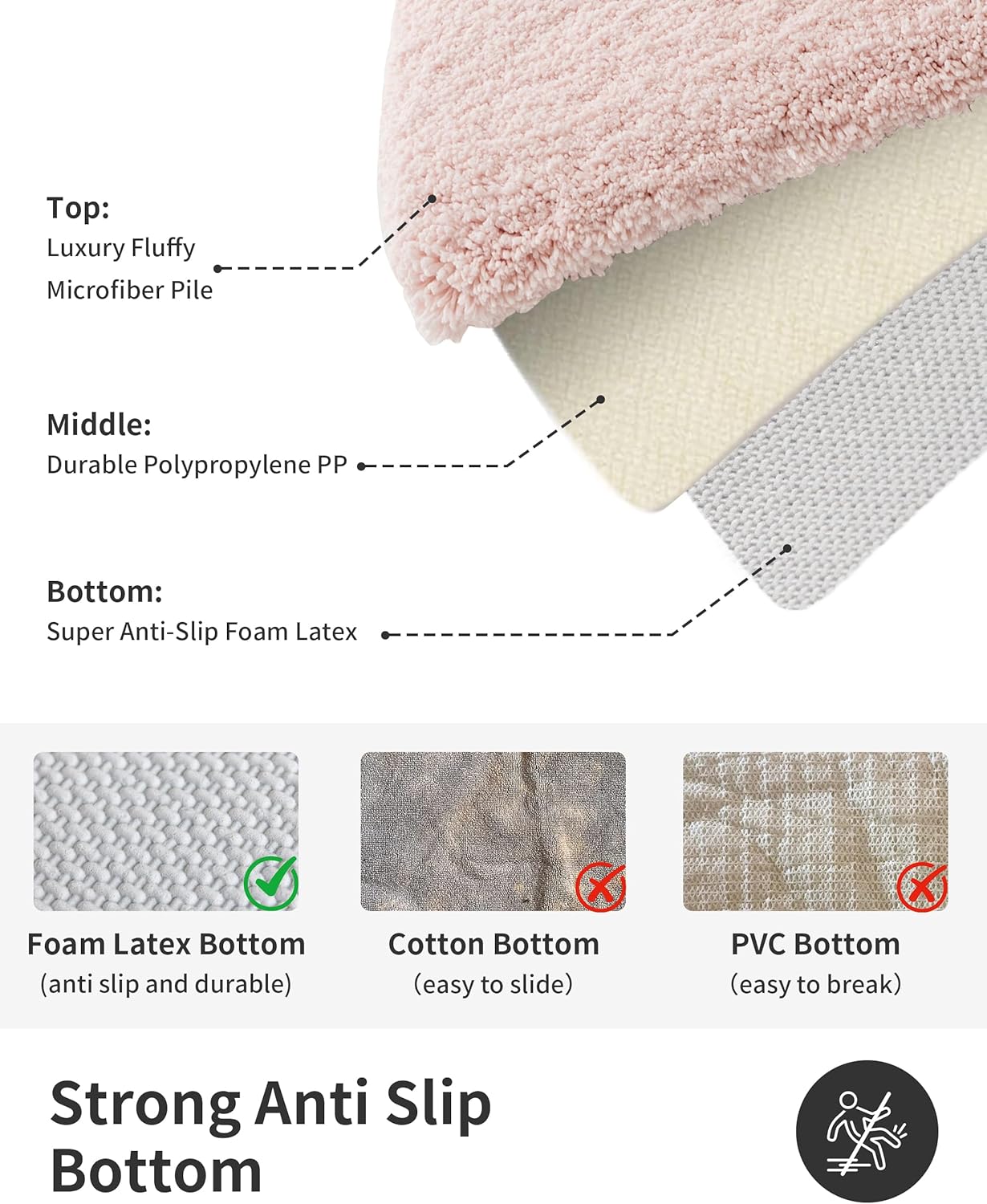 ILANGO Pink Bathroom Rugs 36" × 24" Non Slip & Super Absorbent Extra Thick Soft, Washable Bath Mat for Floor, Non Shedding Microfiber Plush Shaggy Bath Rug with Rubber for Bathtub Shower Room Sink