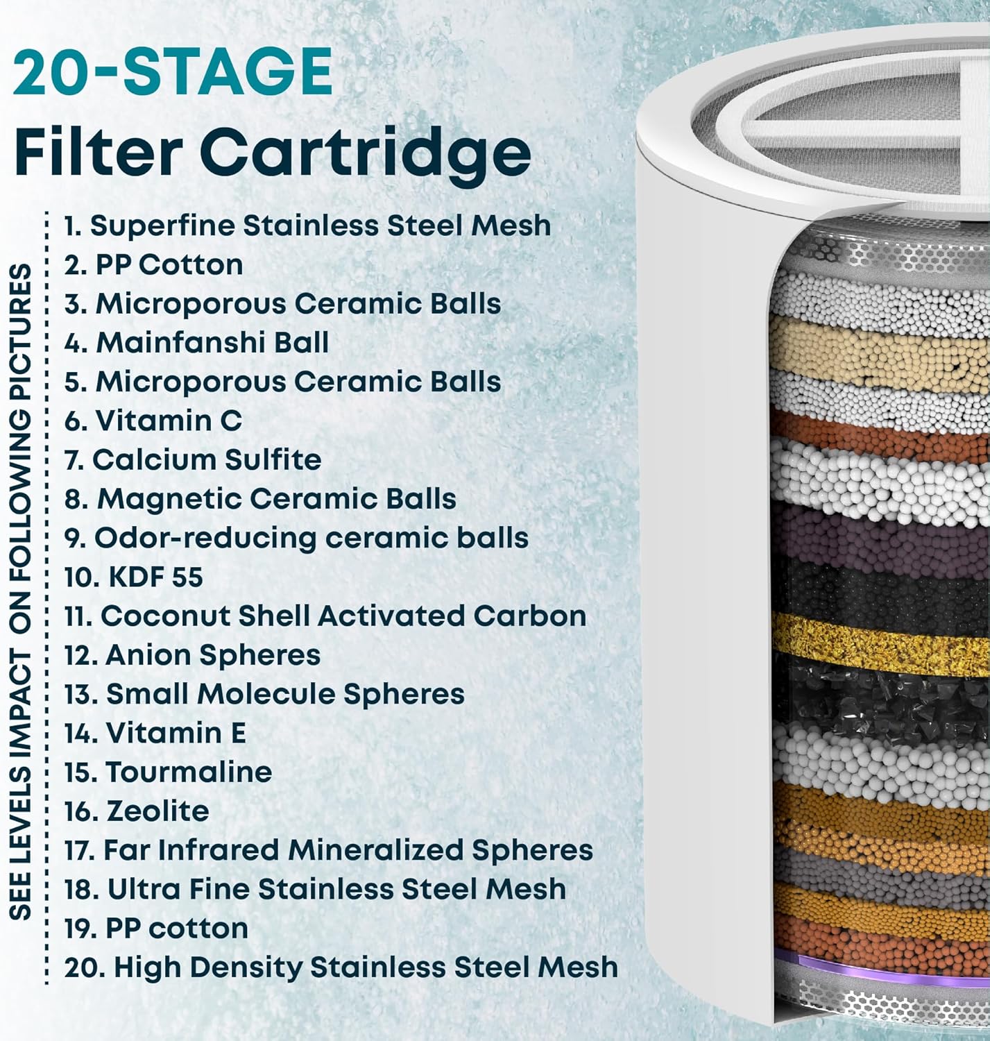 AquaHomeGroup 20-Stage Premium Shower Filter Replacement Cartridge with Spin Propeller 2-Pack (No Housing) - Water Filter Refill Compatible with Any Shower Filter of Similar Design 15 and 20 Stages