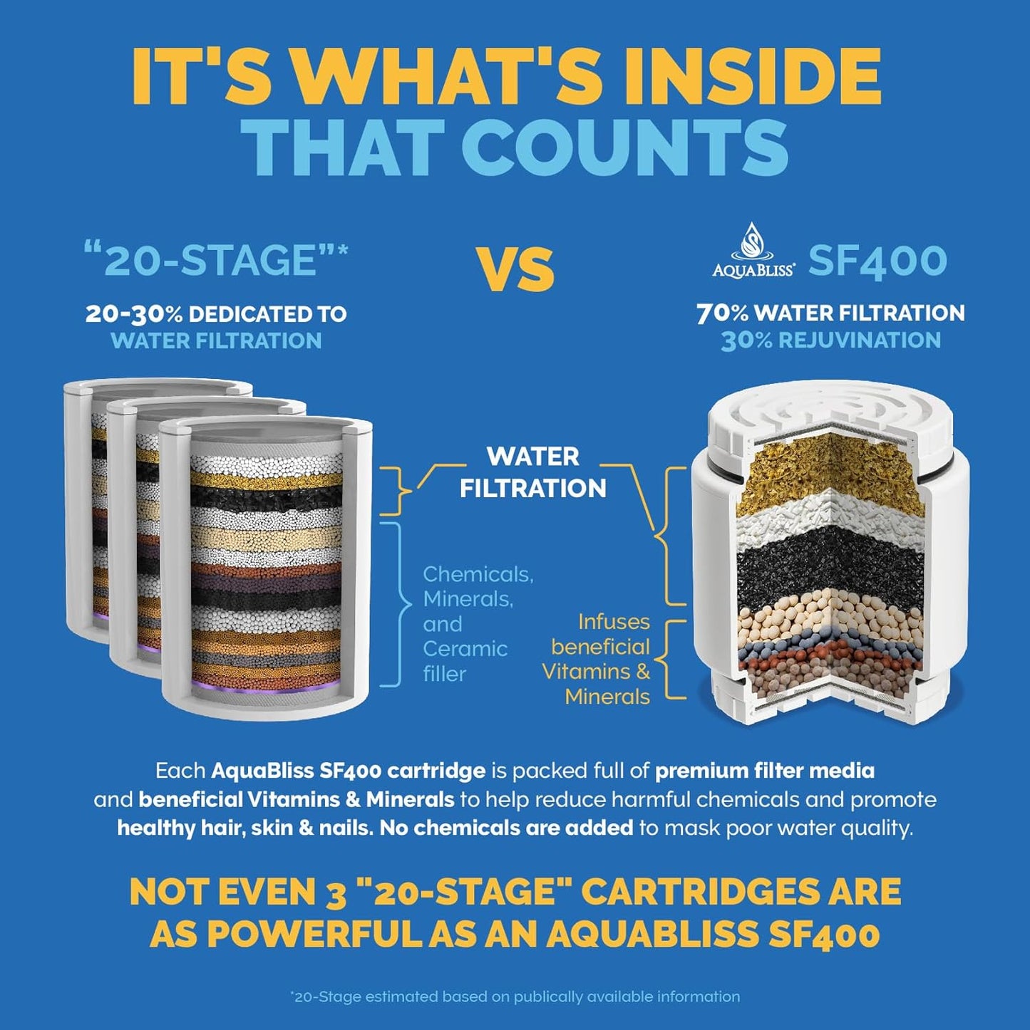 AquaBliss HD Revitalizing Shower Filter Replacement Cartridge For SF400 & SF500-2x Vitamin C + Minerals for Silky Hair, Glowing Skin, Strong Nails. 3-Pack (SFC400)