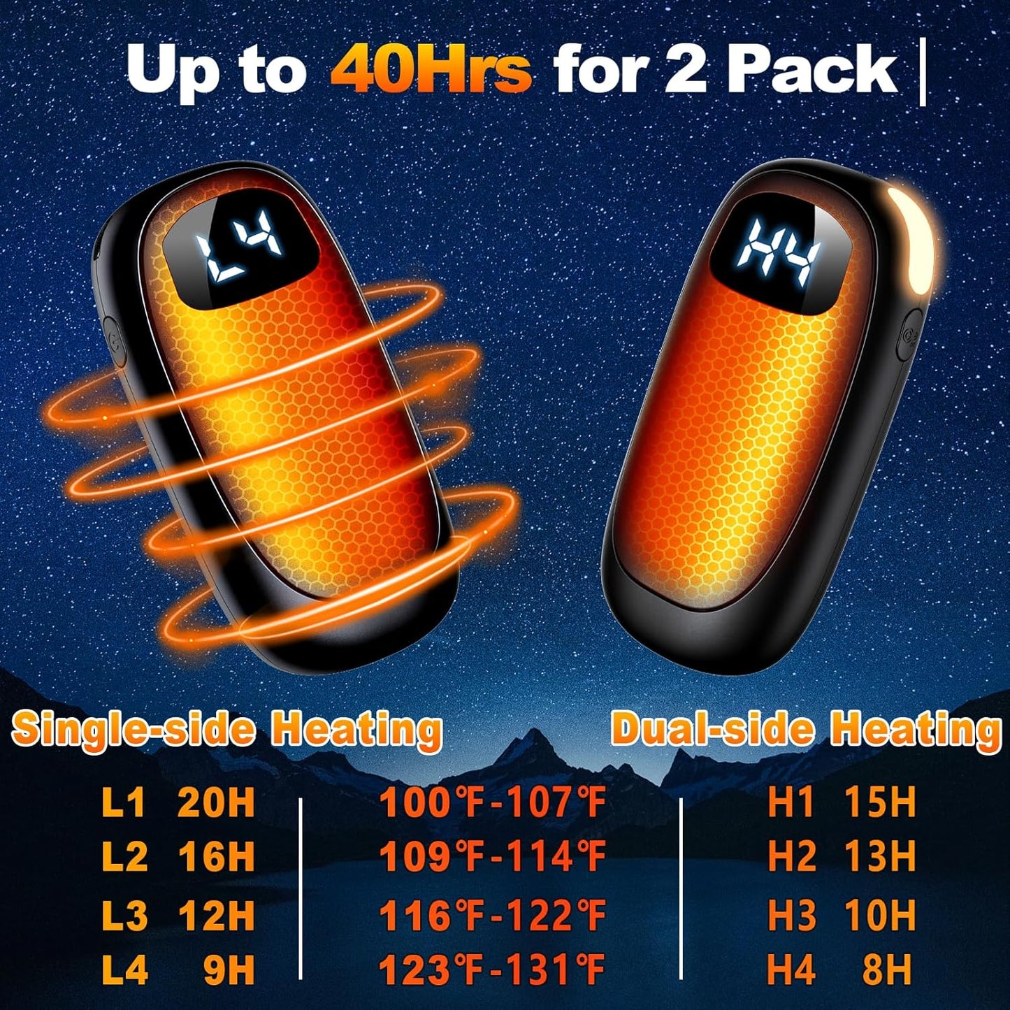 Hand Warmers Rechargeable - Electric Hand Warmers, Max 20 Hrs Warmth 4 Levels Heat Up to 131℉, Dual-Side Heating Portable Reusable Pocket Heater 2 Pack for Raynauds, Hunting, Camping, Golf
