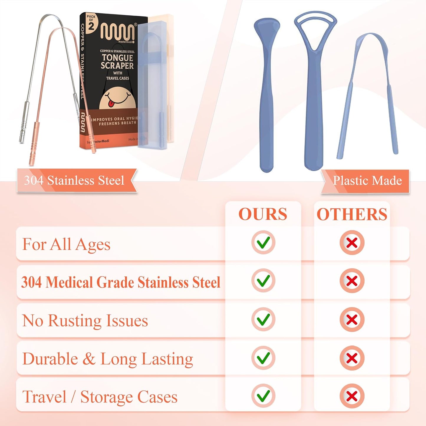 MasterMedi Tongue Scraper for Adults, 100% Stainless Steel & Copper Tongue Scrubber for Bad Breath, Easy to Use, Tongue Cleaner for Oral Care & Hygiene (Combo-2)