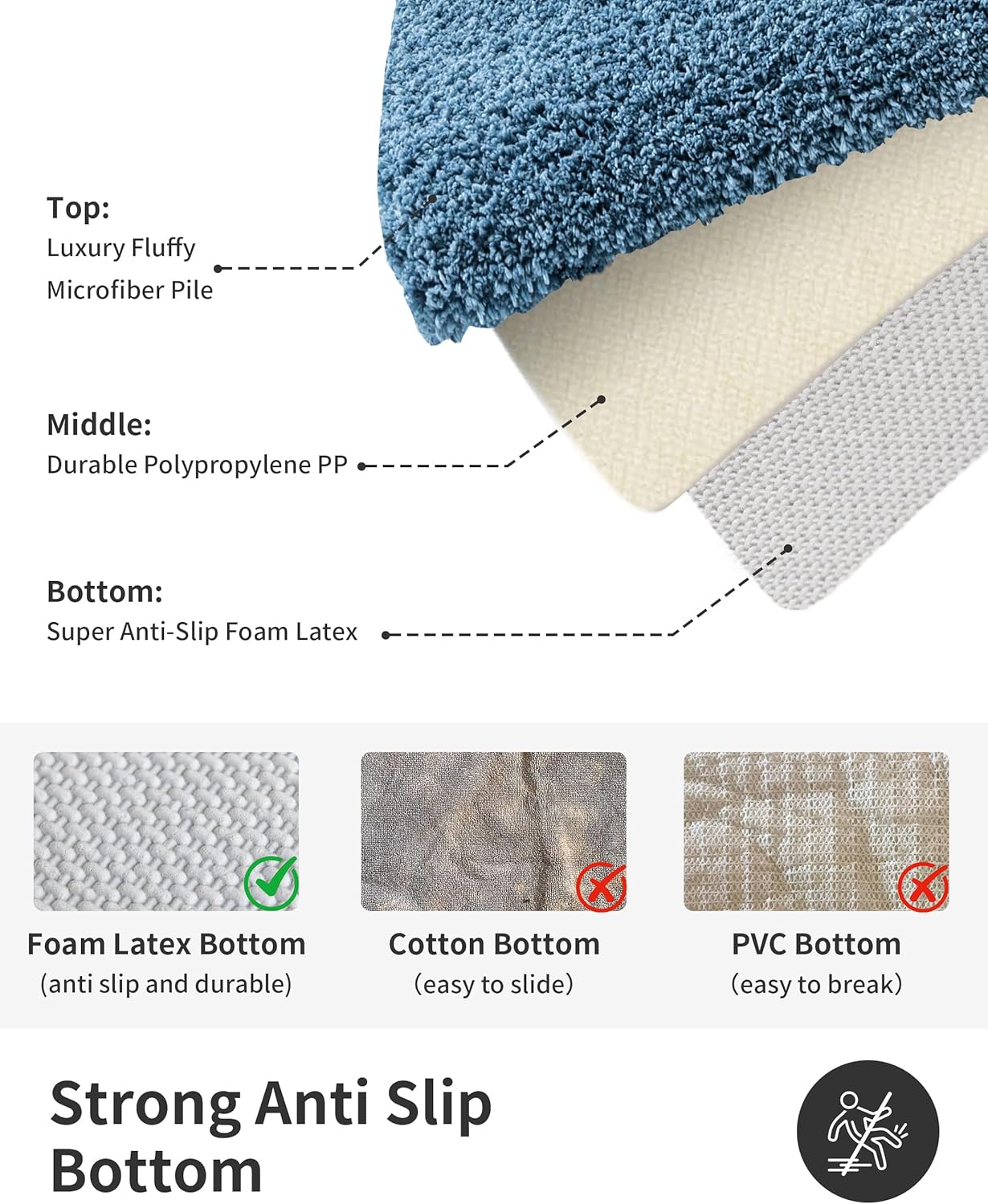 ILANGO Blue Bathroom Rugs 48" × 24" Non Slip & Super Absorbent Extra Thick Soft, Washable Bath Mat for Floor, Microfiber Plush Shaggy Bath Rug with Rubber for Bathtub Shower Room Sink