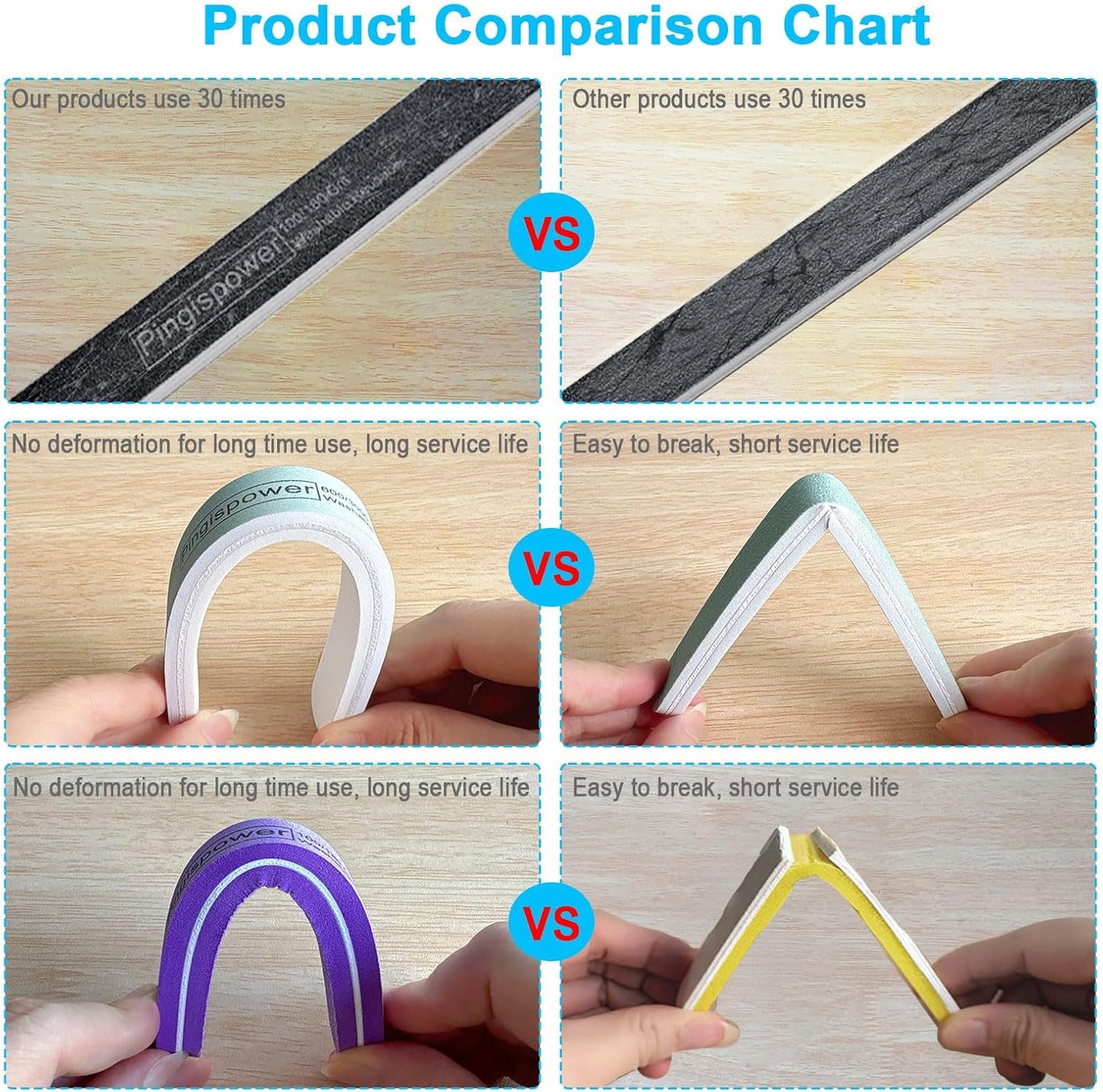 Nail Files and Buffers, 16PCS Professional Emery Boards Nail File & Buffer Block for Natural Nails,100/180 & 600/3000 Grit, Dual Sided Reusable Washable Manicure Kit for Women Home & Salon