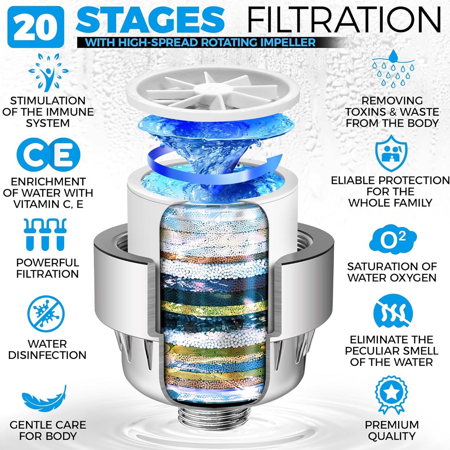AquaHomeGroup 20-Stage Premium Shower Filter Replacement Cartridge with Spin Propeller 4-Pack (No Housing) - Water Filter Refill Compatible with Any Shower Filter of Similar Design 15 and 20 Stages