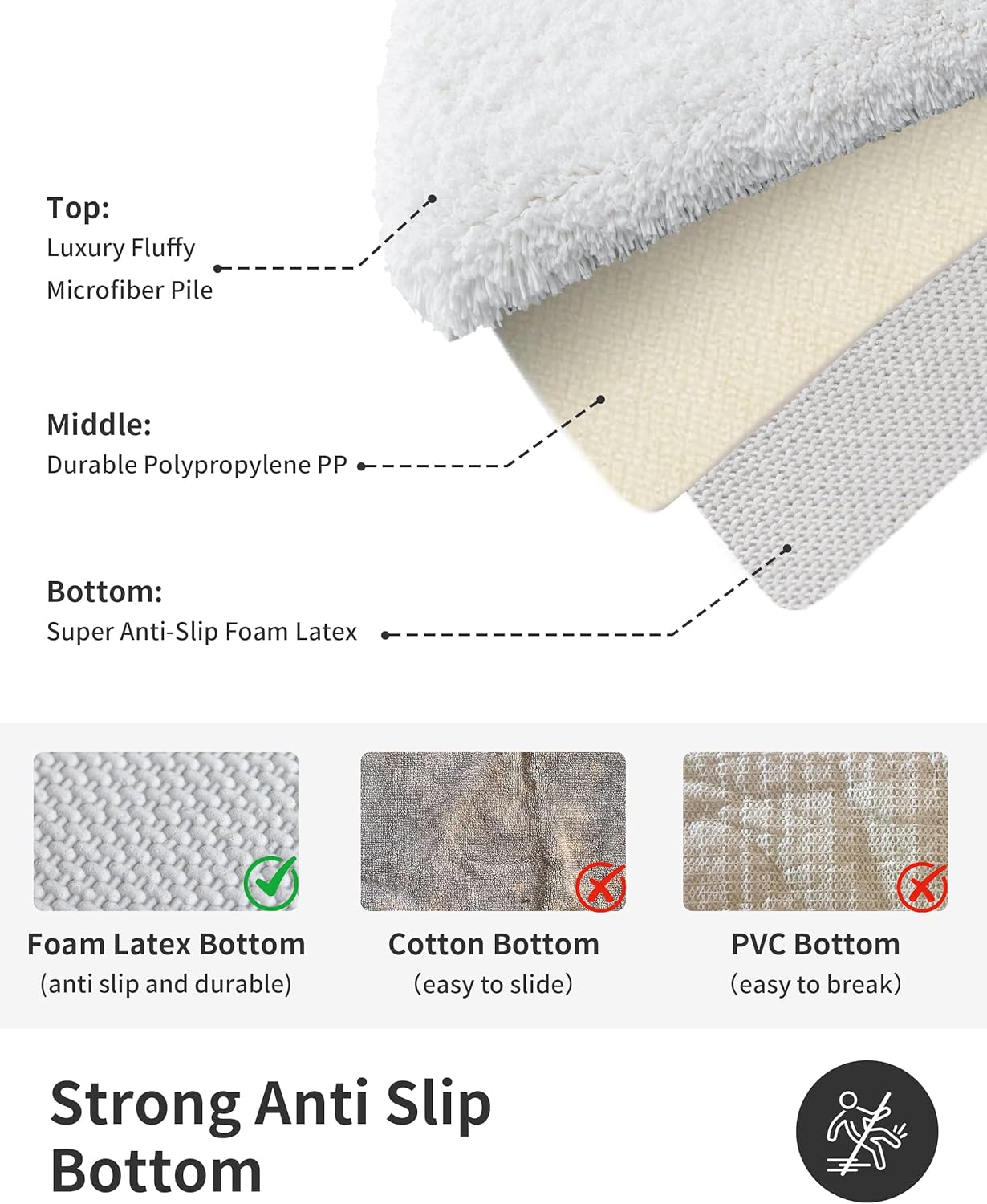 ILANGO White Bathroom Rugs 48" × 24" Non Slip & Super Absorbent Extra Thick Soft, Washable Bath Mat for Floor, Microfiber Plush Shaggy Bath Rug with Rubber for Bathtub Shower Room Sink