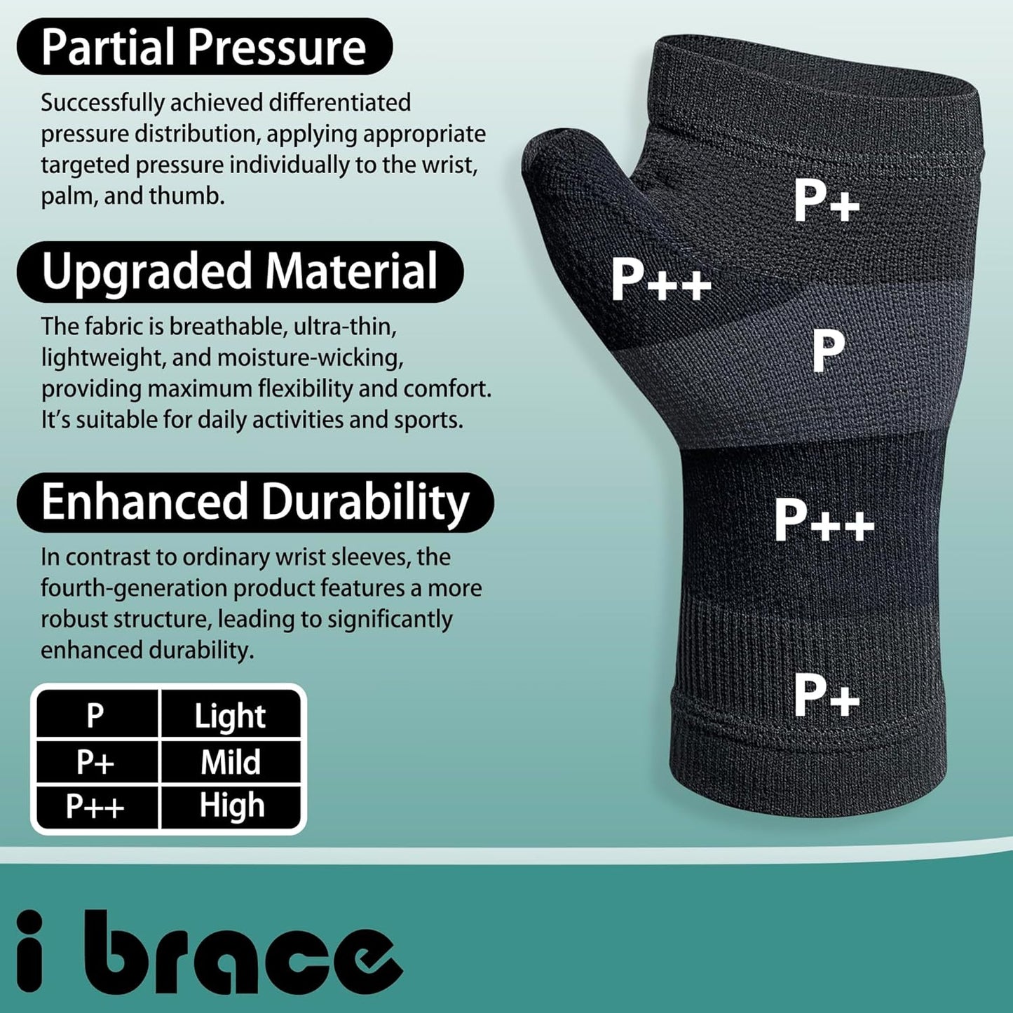 Partial Zone Compression Wrist Sleeve for Carpal Tunnel with Thumb Support, Reversible Splint for Typing, Gardening, Golf, Yoga, Tennis, Wrist Support Brace for Men & Women-PAIR