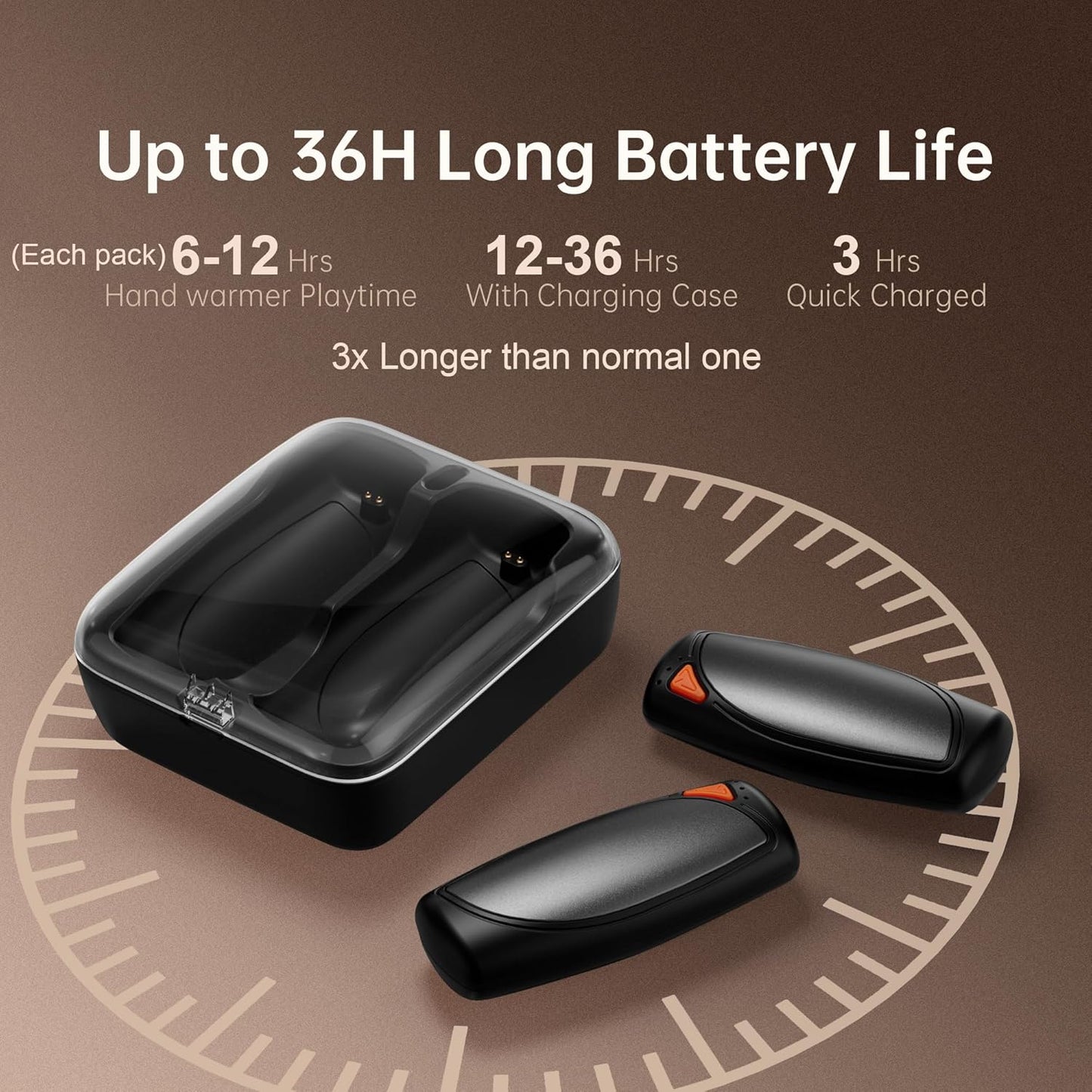 Hand Warmers Rechargeable 2 Packs, Double Sided Heating with AI Charging Case, 14000mAh Electric Hand Warmer Up to 36 Hours, Portable Heater Gifts for Christmas,Camping,Hunting