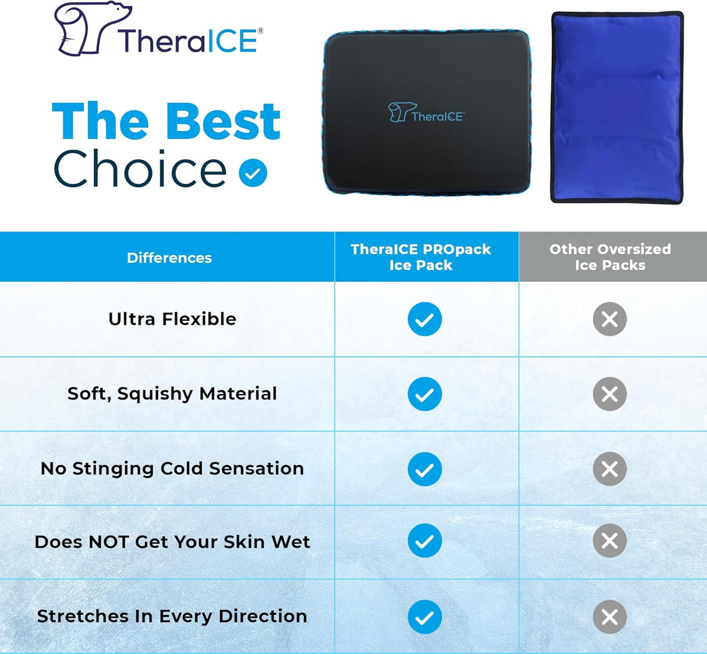 TheraICE PROpack Ice Pack for Injuries, Reusable Soft Multipurpose Cold Gel Ice Pack for Muscular Back Pain, Shoulder, Hip, Knee - Flexible Cold Compress Wrap for Minor Aches & Pains - 5 x 8