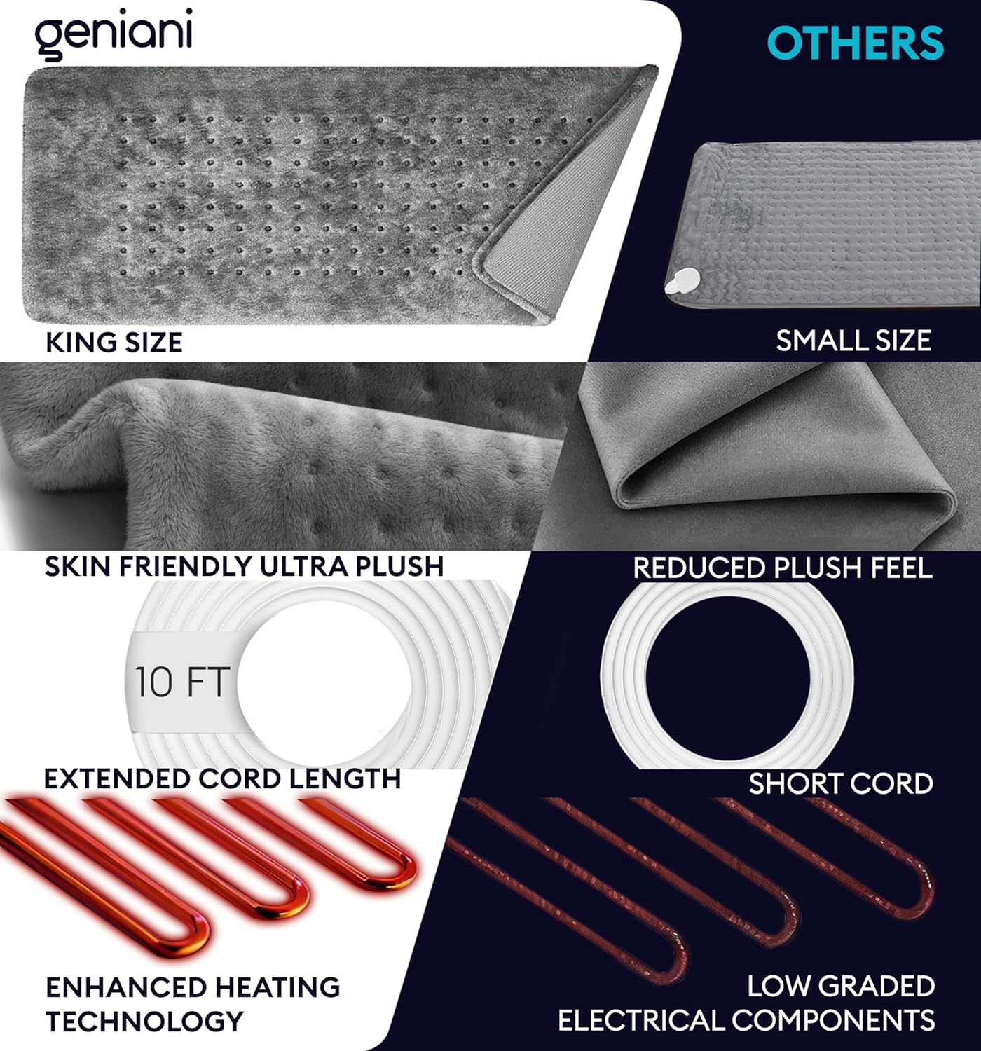 GENIANI Electric Throw - XL Electric Heating Pad for Back Pain & Cramps Relief, Birthday for Women Men Auto Shut Off, Machine Washable, Heat Pad for Neck & Shoulder, 12×24", Tabby Gray