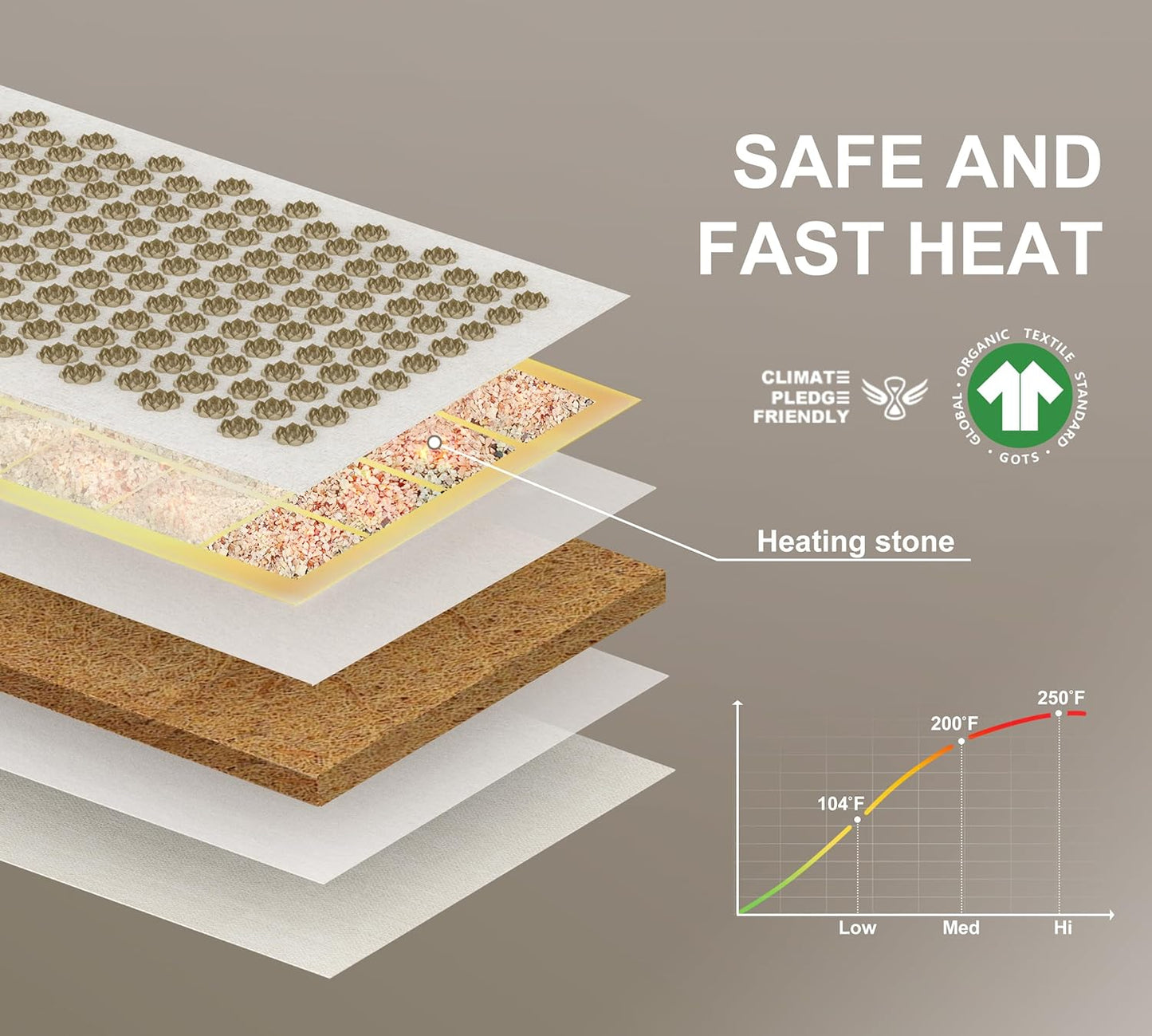 UNMERA Acupressure Mat and Pillow Set/Flower Spikes-Volcanic Stone Heating Back/Neck Pain Relief,Spa-Like Relaxation, Eco Linen, Includes Bag