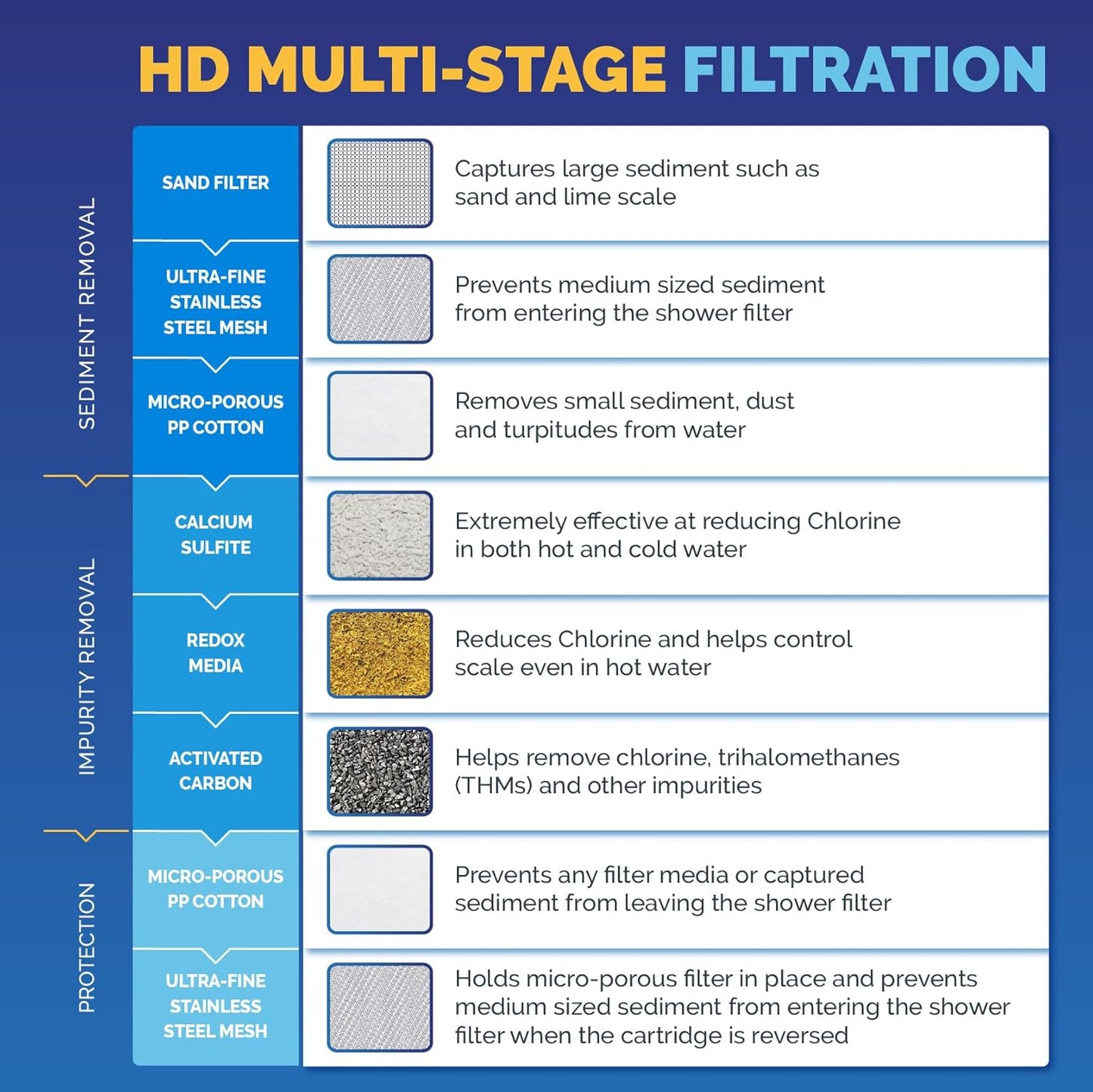 AquaBliss HEAVY DUTY Shower Filter – Latest Superior Advanced 30x Filtration - Universal Multi-Stage Shower Head Filter Reduces Chemicals, Chlorine & Odors - Chrome (SF500)