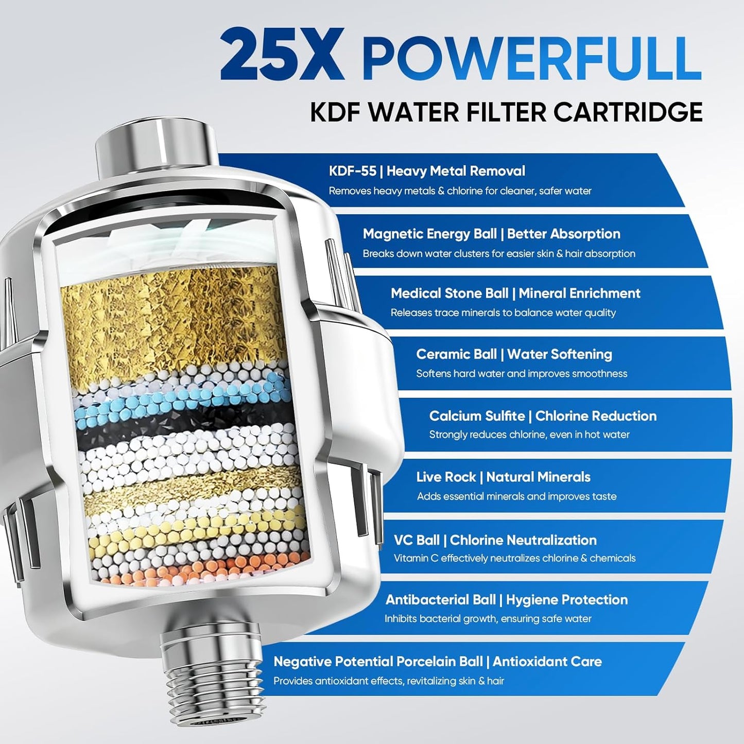 eco4life Shower Filter - 25 Stage Shower Head Filter for Hard Water, Removes 99% of Chlorine & Heavy Metal, Improves Skin & Hair, Built-In Turbine Fan, Fits Most Bathroom, Bathtub Showers (2 Filters)