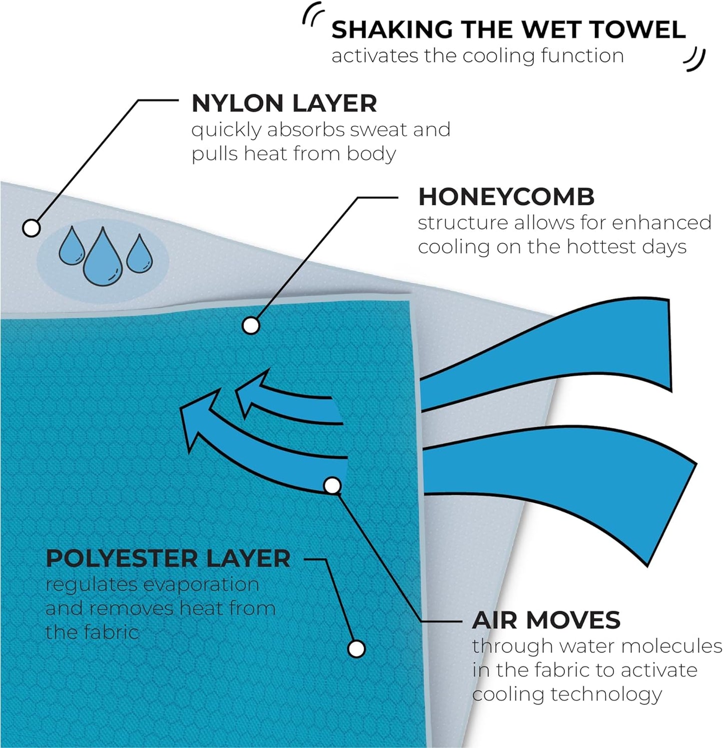 SHAKEitCOOL Original Cooling Towel – Be Cool in Style - Heat Relief, Soft, Lightweight, Sun Protection, Easy Clean - Perfect for Biking, Running, Yoga, Gym, Gardening - Baseball