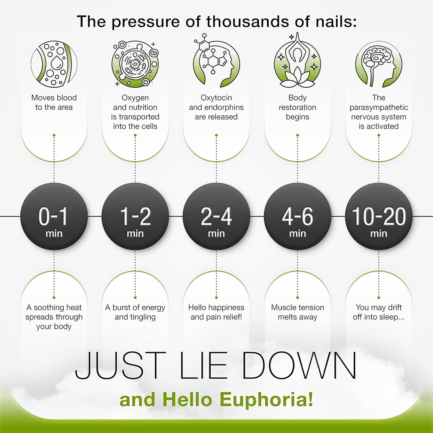 Bed of Nails Original Comfortable Premium Eco Acupressure Mat Pillow Cushion Strap for Pain Relief, Increased Energy, Relaxation, Muscle Recovery with Tote Bag (ECO Travel)