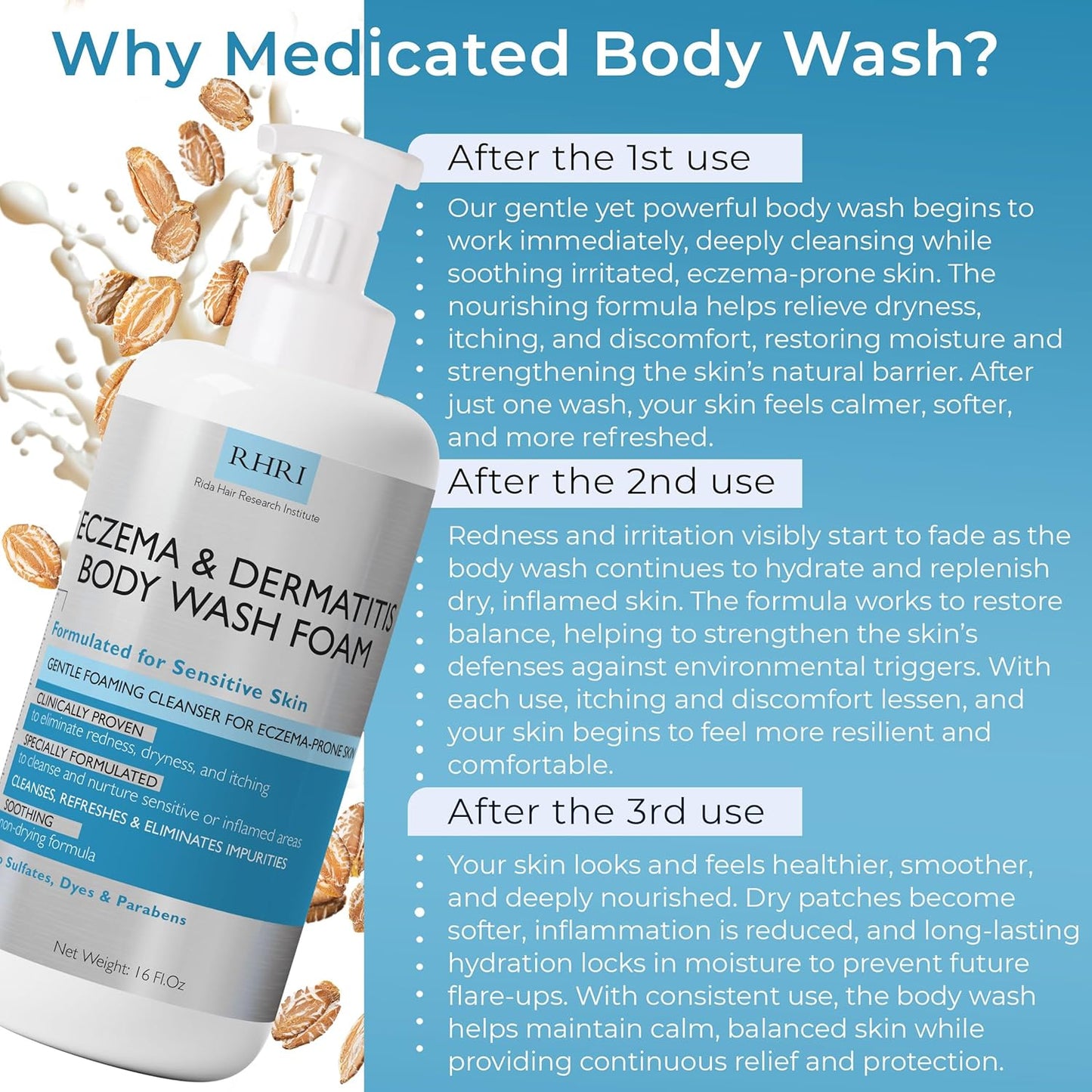 Eczema Body Wash Sensitive Skin | Eczema Treatment | Foaming Cleanser For Eczema Prone Skin | Soothes Dryness & Itching, Gentle On Eczema & Dermatitis, Sulfate-Free With Free Scrubber Brush